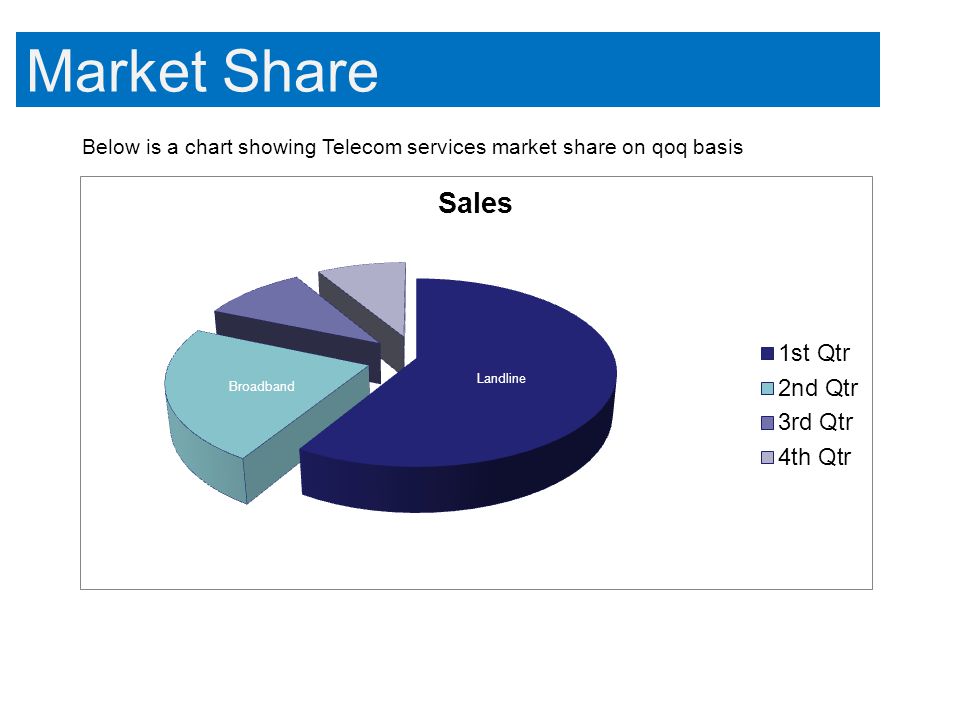 Market Share Below is a chart showing Telecom services market share on qoq basis
