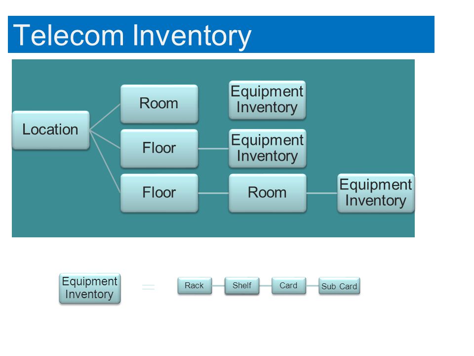 Telecom Inventory LocationRoomFloor Equipment Inventory FloorRoom Equipment Inventory RackShelfCard Sub Card Equipment Inventory Shelf