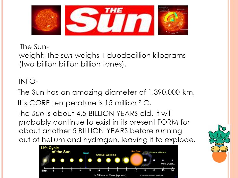 The Sun- weight: The sun weighs 1 duodecillion kilograms (two billion billion billion tones).