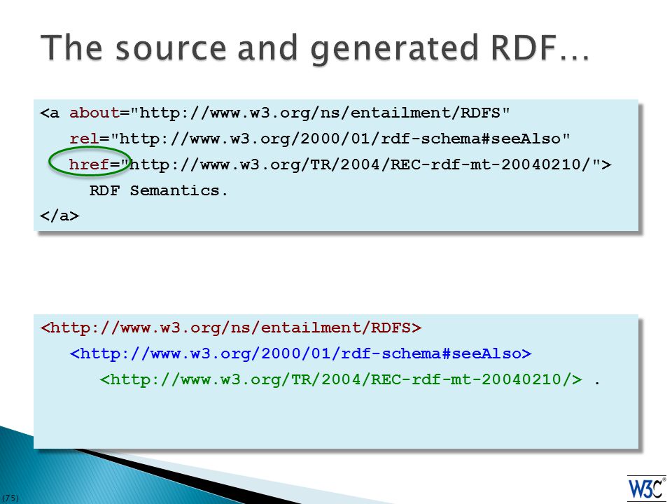 (75) <a about=   rel=   href=   > RDF Semantics.