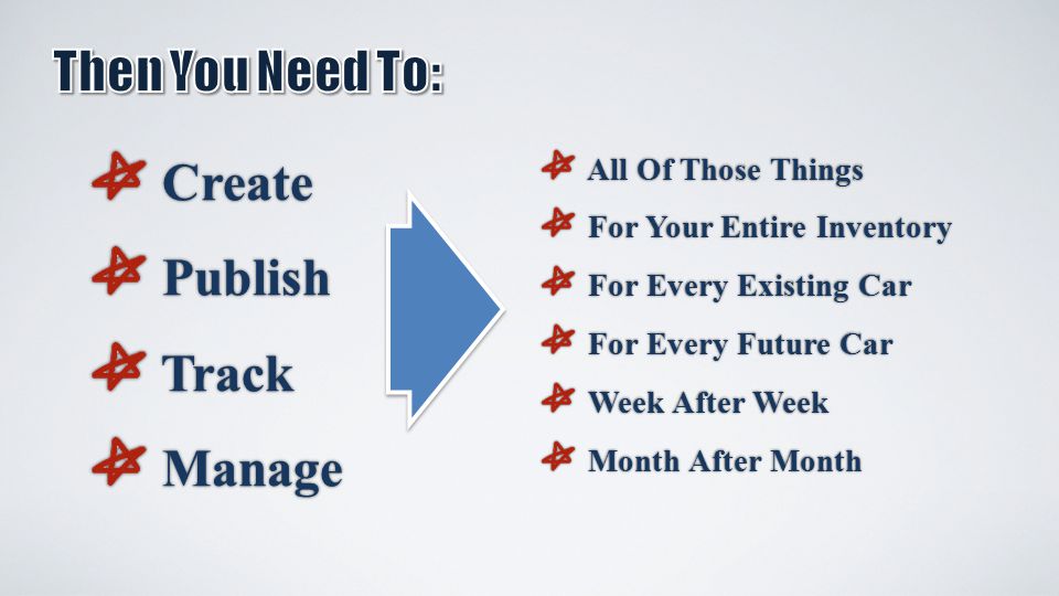 Create Create Publish Publish Track Track Manage Manage All Of Those Things All Of Those Things For Your Entire Inventory For Your Entire Inventory For Every Existing Car For Every Existing Car For Every Future Car For Every Future Car Week After Week Week After Week Month After Month Month After Month