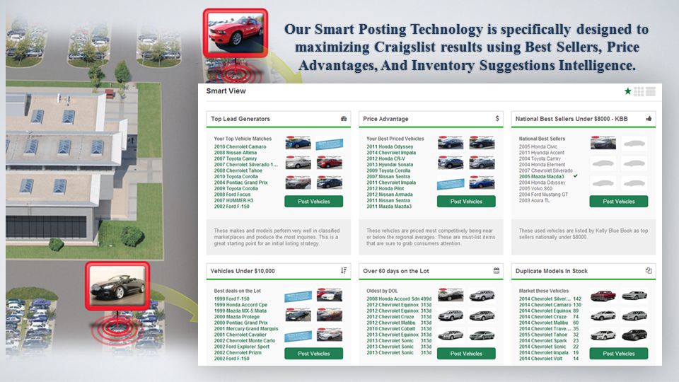 Our Smart Posting Technology is specifically designed to maximizing Craigslist results using Best Sellers, Price Advantages, And Inventory Suggestions Intelligence.