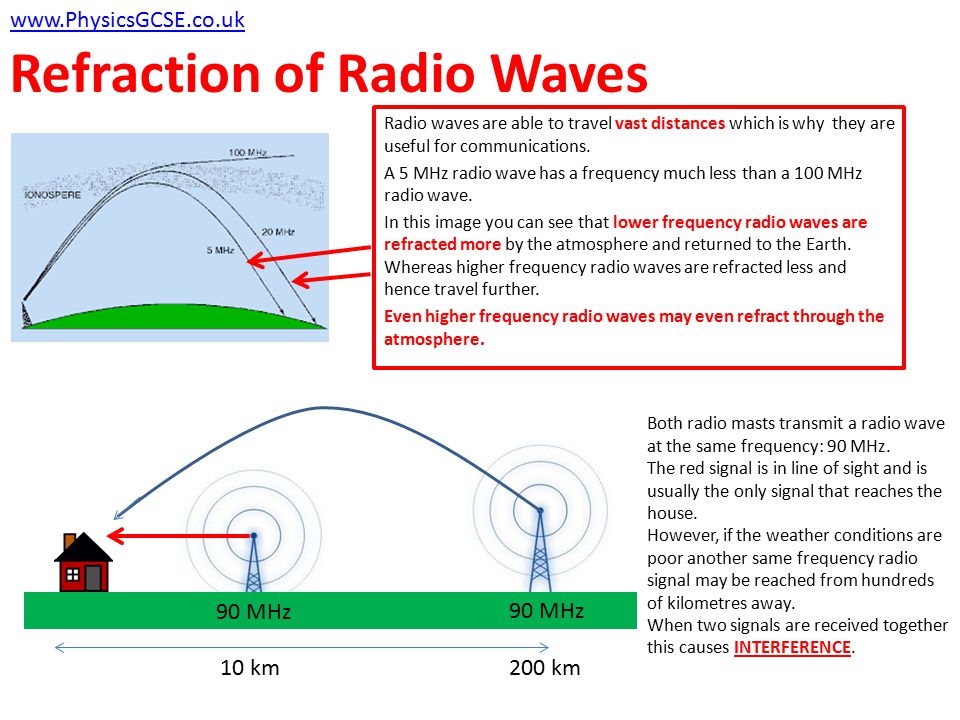P1g(i) Wireless Signals You will learn about: How Radio waves are reflected  and refracted How interference occurs The advantages of wireless  technology. - ppt download