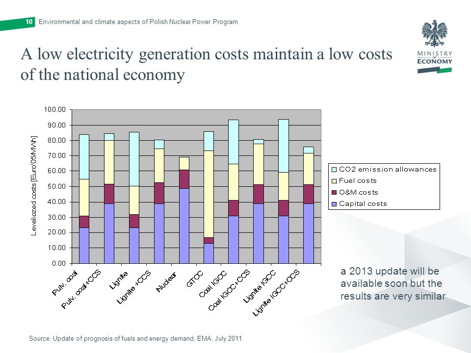 A low electricity generation costs maintain a low costs of the national economy 10 Source: Update of prognosis of fuels and energy demand, EMA, July 2011 a 2013 update will be available soon but the results are very similar Environmental and climate aspects of Polish Nuclear Power Program