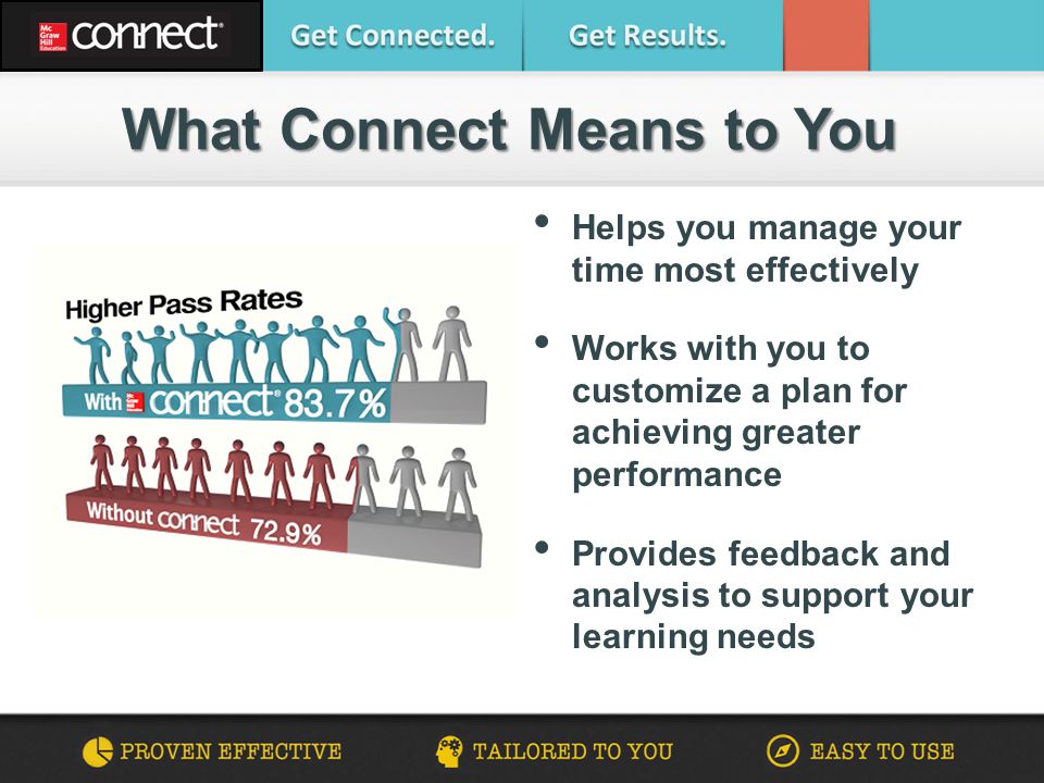 What Connect Means to You Helps you manage your time most effectively Works with you to customize a plan for achieving greater performance Provides feedback and analysis to support your learning needs