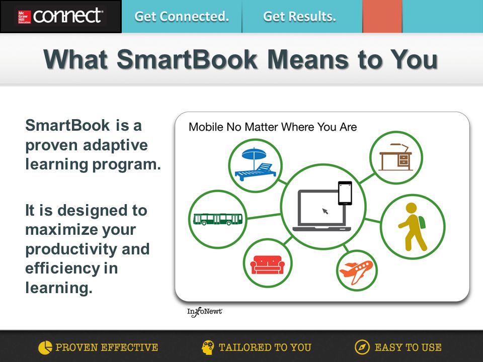 SmartBook is a proven adaptive learning program.