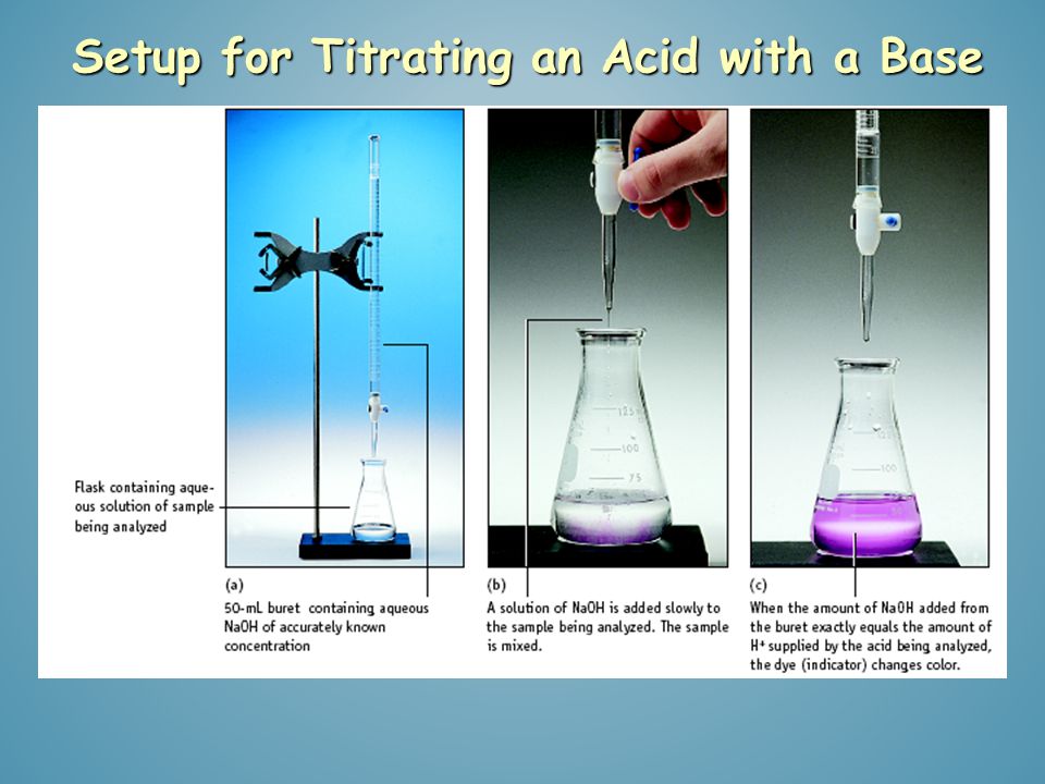 Setup for Titrating an Acid with a Base