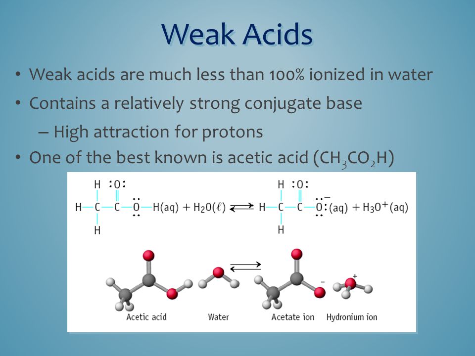 Weak acids are much less than 100% ionized in water Contains a relatively strong conjugate base – High attraction for protons One of the best known is acetic acid (CH 3 CO 2 H) Weak Acids