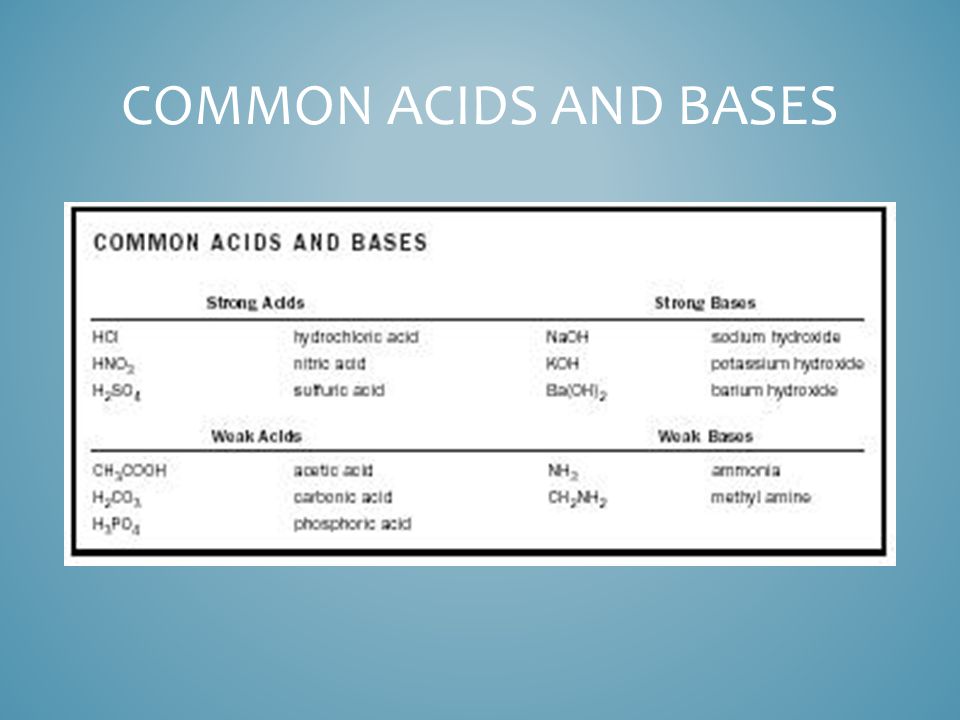 COMMON ACIDS AND BASES