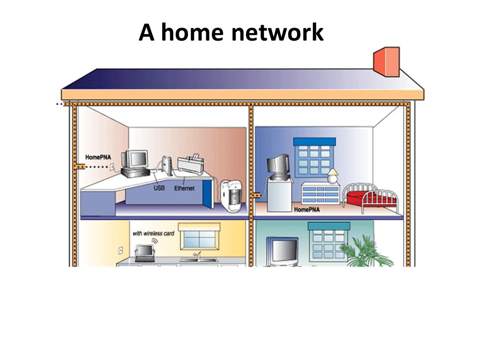 A home network