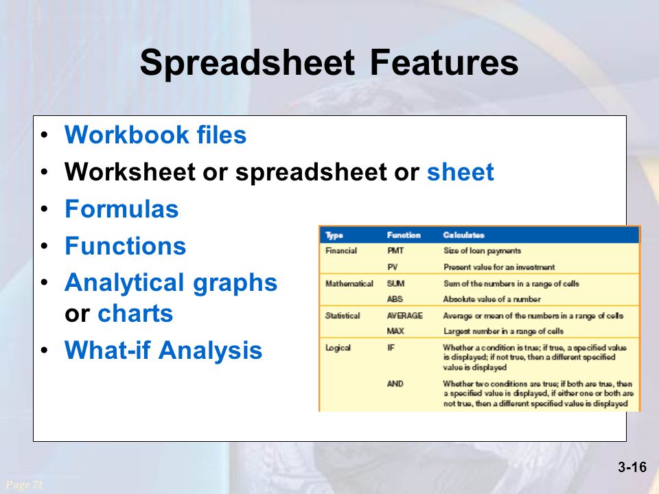 3-16 Spreadsheet Features Workbook files Worksheet or spreadsheet or sheet Formulas Functions Analytical graphs or charts What-if Analysis Page 71