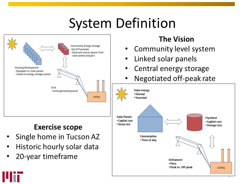 Final Application Portfolio Community Level Solar Energy System Daniel Marticello Esd 71 Fall Ppt Download Final Application Portfolio Community Level Solar Energy System Daniel Marticello Esd 71 Fall Ppt Download