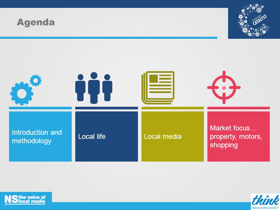 Agenda Introduction and methodology Local lifeLocal media Market focus… property, motors, shopping