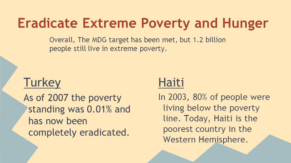 Eradicate Extreme Poverty and Hunger Turkey As of 2007 the poverty standing was 0.01% and has now been completely eradicated.