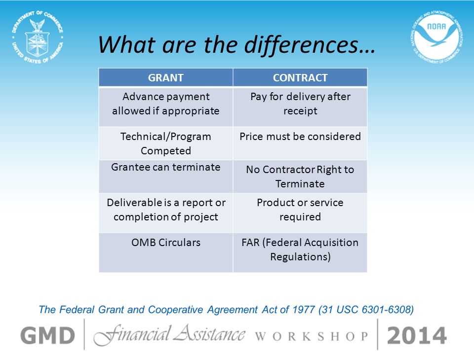 Characteristics of Grants, Contracts & Cooperative Agreements
