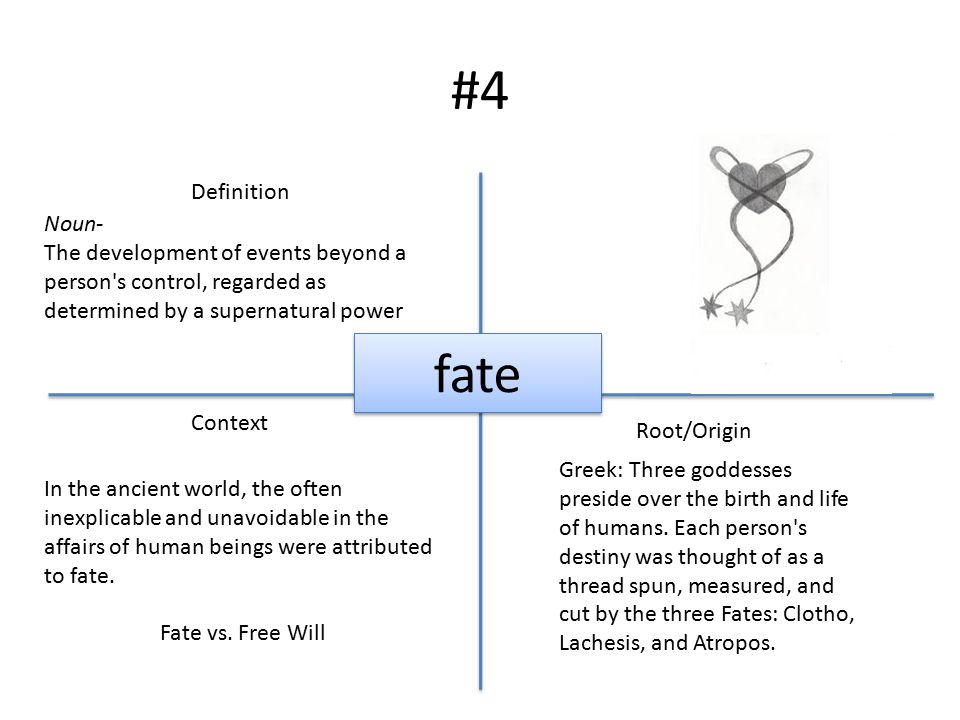 #4 Definition Context Root/Origin fate Noun- The development of events beyond a person s control, regarded as determined by a supernatural power In the ancient world, the often inexplicable and unavoidable in the affairs of human beings were attributed to fate.