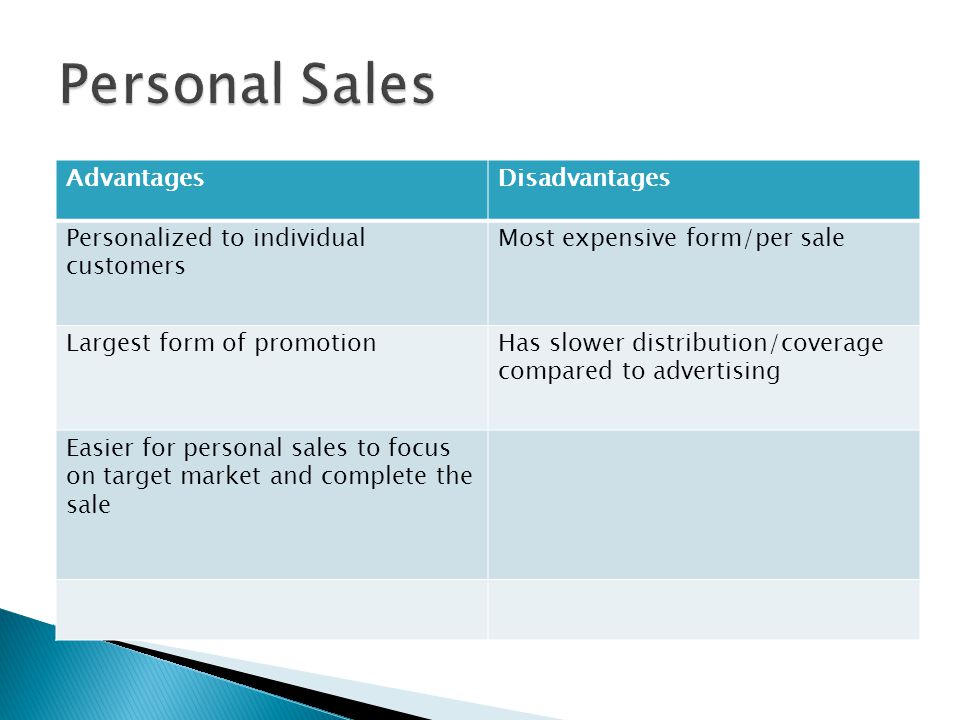 AdvantagesDisadvantages Personalized to individual customers Most expensive form/per sale Largest form of promotionHas slower distribution/coverage compared to advertising Easier for personal sales to focus on target market and complete the sale
