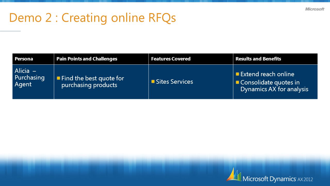Demo 2 : Creating online RFQs PersonaPain Points and ChallengesFeatures CoveredResults and Benefits Alicia – Purchasing Agent Find the best quote for purchasing products Sites Services Extend reach online Consolidate quotes in Dynamics AX for analysis