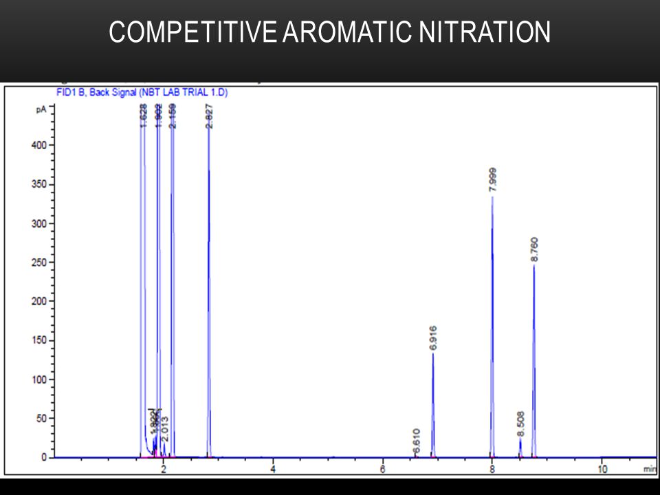 COMPETITIVE AROMATIC NITRATION