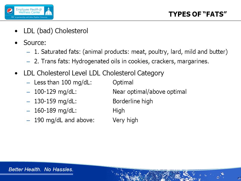 Better Health. No Hassles. TYPES OF FATS LDL (bad) Cholesterol Source: – 1.