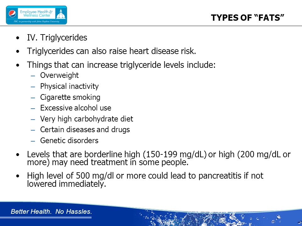 Better Health. No Hassles. TYPES OF FATS IV.