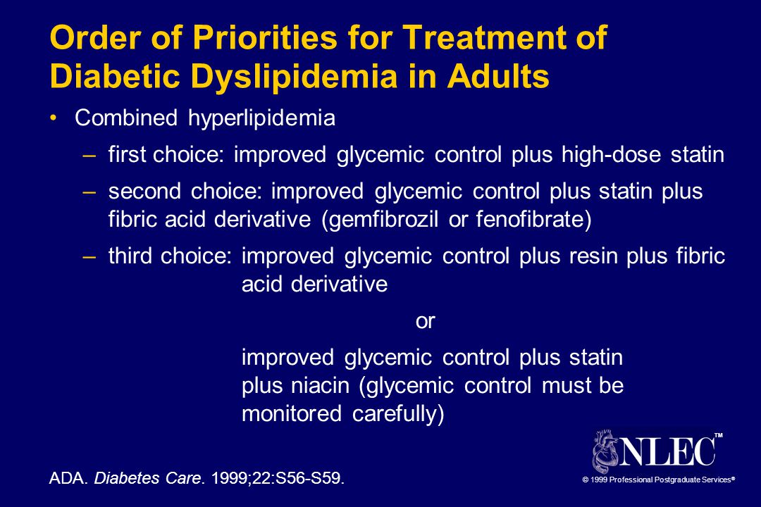 TM © 1999 Professional Postgraduate Services ® Order of Priorities for Treatment of Diabetic Dyslipidemia in Adults Combined hyperlipidemia –first choice: improved glycemic control plus high-dose statin –second choice: improved glycemic control plus statin plus fibric acid derivative (gemfibrozil or fenofibrate) –third choice: improved glycemic control plus resin plus fibric acid derivative or improved glycemic control plus statin plus niacin (glycemic control must be monitored carefully) ADA.