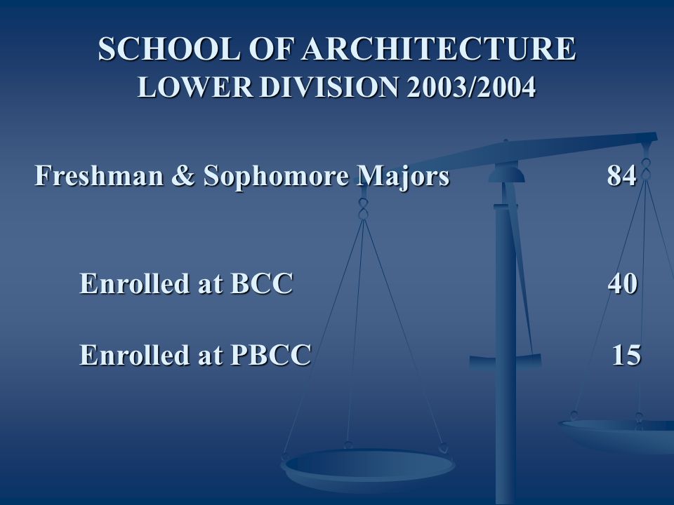 SCHOOL OF ARCHITECTURE LOWER DIVISION 2003/2004 Freshman & Sophomore Majors 84 Enrolled at BCC 40 Enrolled at BCC 40 Enrolled at PBCC 15 Enrolled at PBCC 15