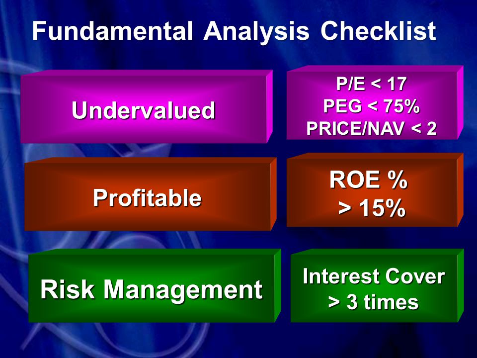 Fundamental Analysis Checklist Undervalued Risk Management Profitable P/E < 17 PEG < 75% PRICE/NAV < 2 ROE % > 15% Interest Cover > 3 times