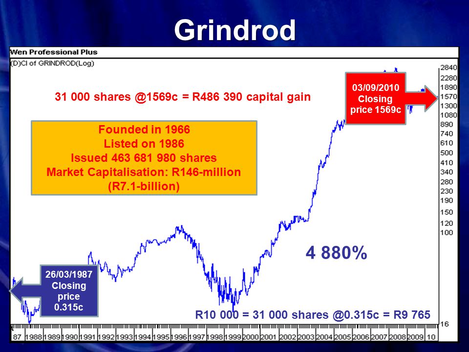 Grindrod R = = R /03/1987 Closing price 0.315c = R capital gain Founded in 1966 Listed on 1986 Issued shares Market Capitalisation: R146-million (R7.1-billion) 4 880% 03/09/2010 Closing price 1569c