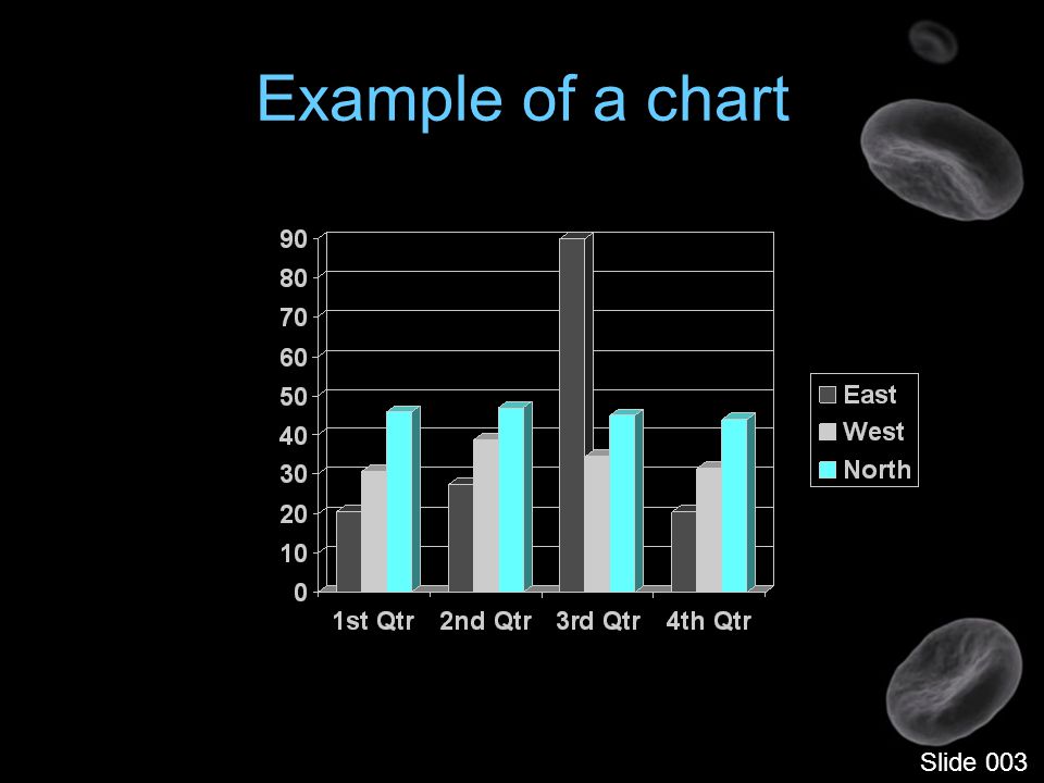 Example of a chart Slide 003