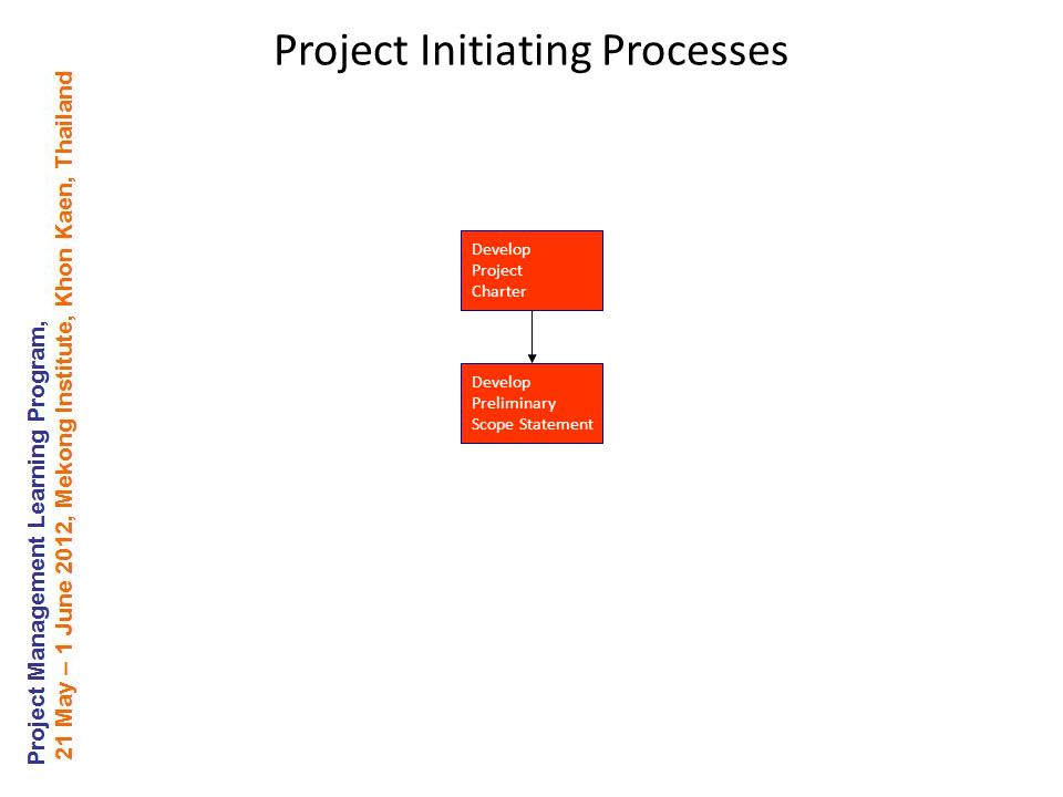 Develop Project Charter Develop Preliminary Scope Statement Project Initiating Processes