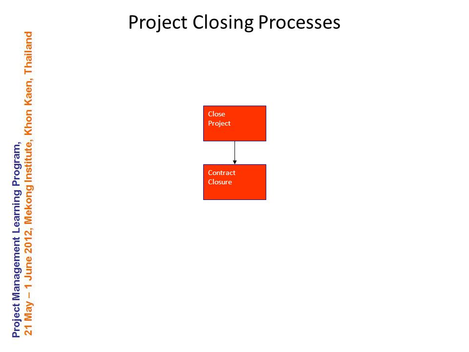 Close Project Contract Closure Project Closing Processes