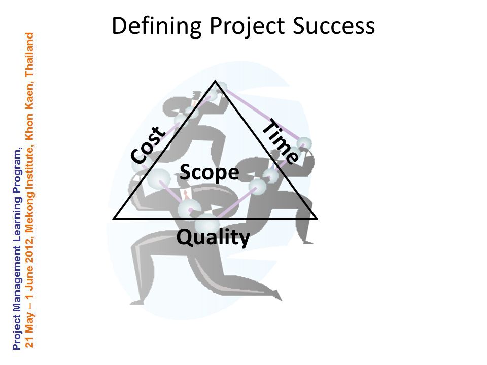 Defining Project Success Scope Cost Time Quality