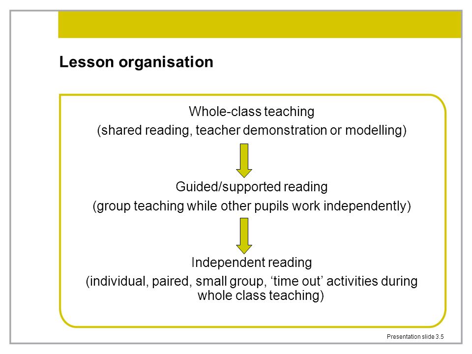 Presentation slide 3.5 Whole-class teaching (shared reading, teacher demonstration or modelling) Guided/supported reading (group teaching while other pupils work independently) Independent reading (individual, paired, small group, ‘time out’ activities during whole class teaching) Lesson organisation