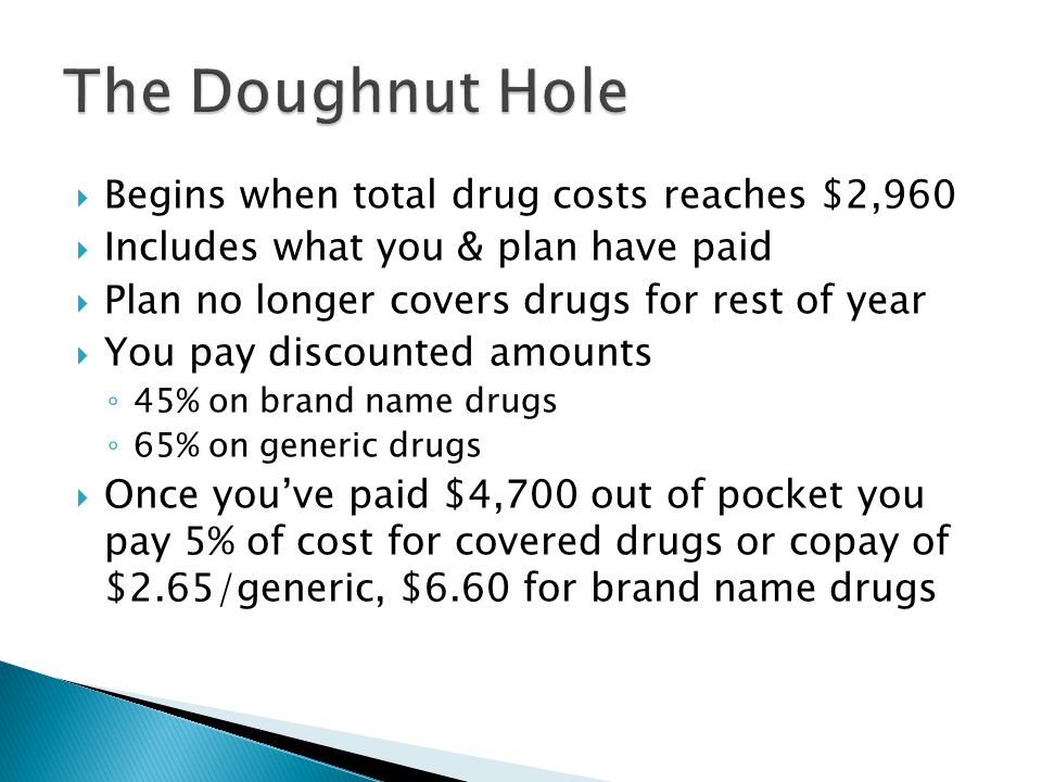  Begins when total drug costs reaches $2,960  Includes what you & plan have paid  Plan no longer covers drugs for rest of year  You pay discounted amounts ◦ 45% on brand name drugs ◦ 65% on generic drugs  Once you’ve paid $4,700 out of pocket you pay 5% of cost for covered drugs or copay of $2.65/generic, $6.60 for brand name drugs