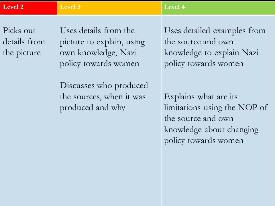Level 2Level 3Level 4 Picks out details from the picture Uses details from the picture to explain, using own knowledge, Nazi policy towards women Discusses who produced the sources, when it was produced and why Uses detailed examples from the source and own knowledge to explain Nazi policy towards women Explains what are its limitations using the NOP of the source and own knowledge about changing policy towards women