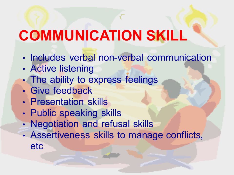 COMMUNICATION SKILL Includes verbal non-verbal communication Active listening The ability to express feelings Give feedback Presentation skills Public speaking skills Negotiation and refusal skills Assertiveness skills to manage conflicts, etc