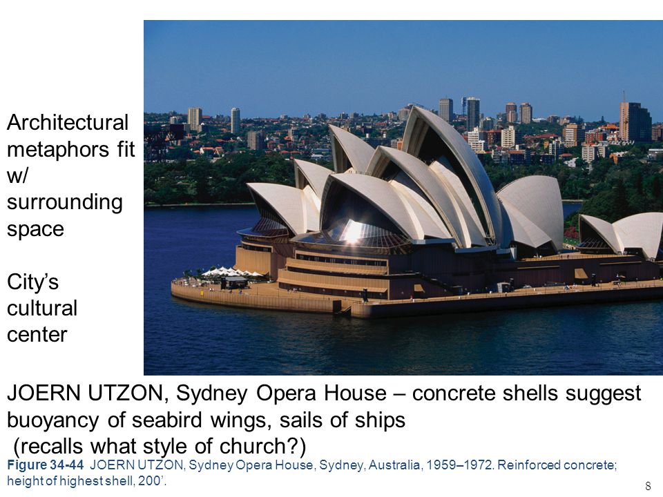 8 Figure JOERN UTZON, Sydney Opera House, Sydney, Australia, 1959–1972.