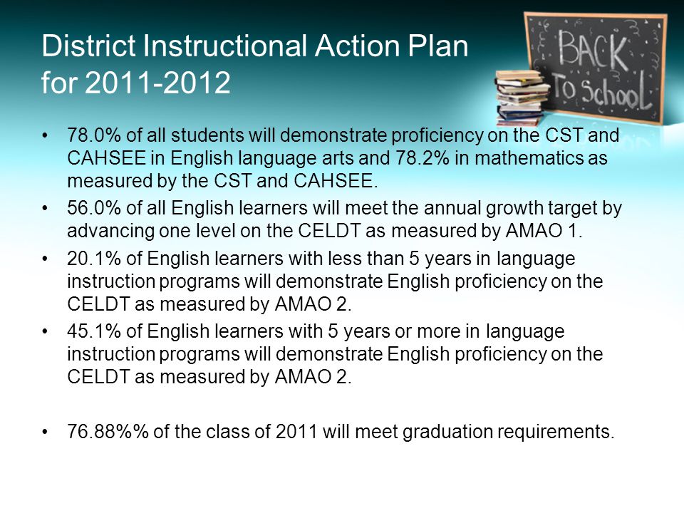 District Instructional Action Plan for % of all students will demonstrate proficiency on the CST and CAHSEE in English language arts and 78.2% in mathematics as measured by the CST and CAHSEE.