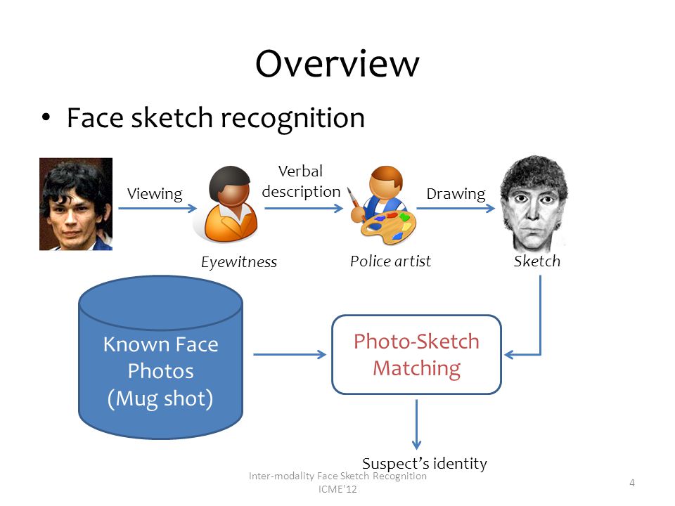 Sketch Based Face Recognition Forensic vs Composite Sketches