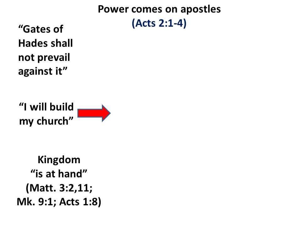 I will build my church Gates of Hades shall not prevail against it Kingdom is at hand (Matt.