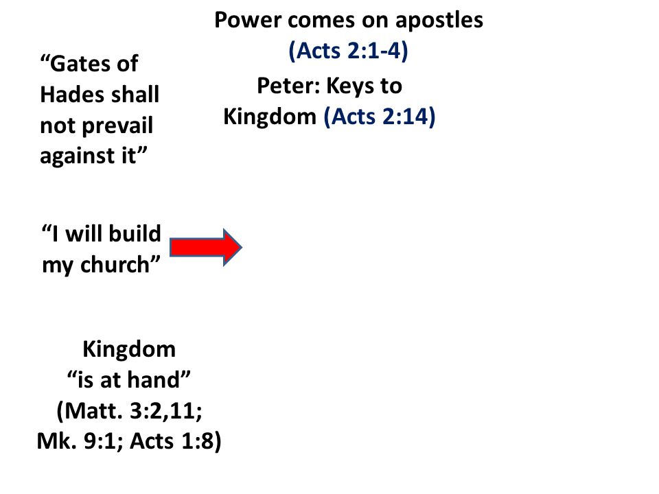 I will build my church Peter: Keys to Kingdom (Acts 2:14) Gates of Hades shall not prevail against it Kingdom is at hand (Matt.