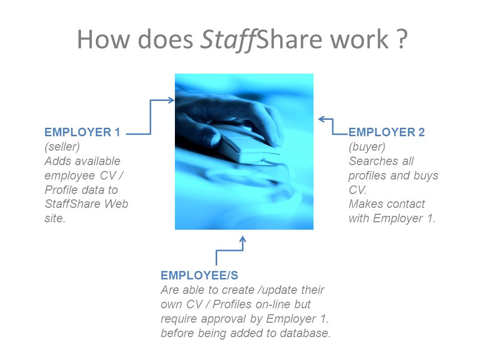 How does StaffShare work .