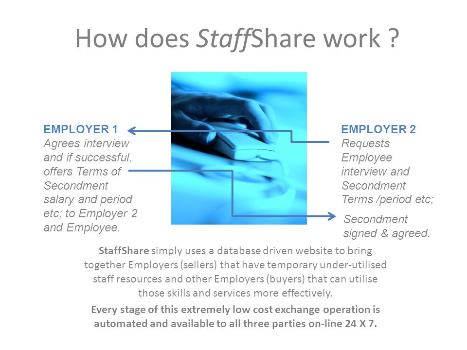 How does StaffShare work .