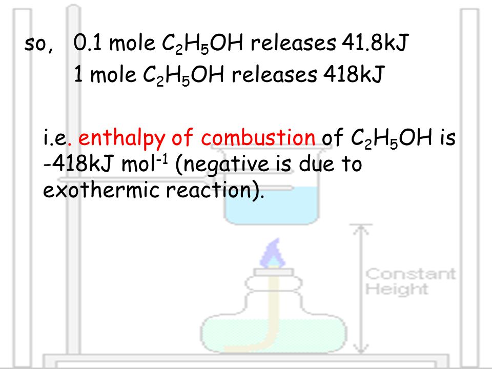 Of ethanol combustion It's Time