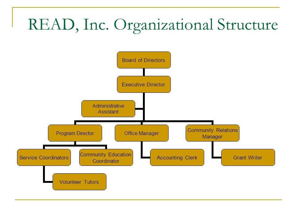 background on nonprofit boards