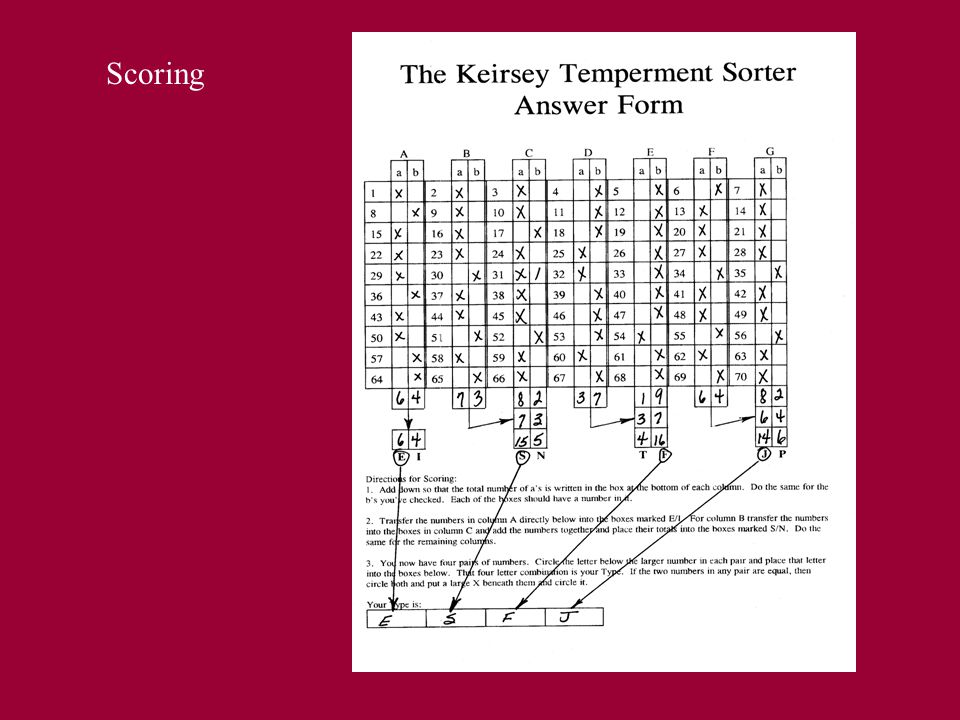 A short form version of the Myers-Briggs Type Indicator MBTI  KierseyTempermentSorter. - ppt download