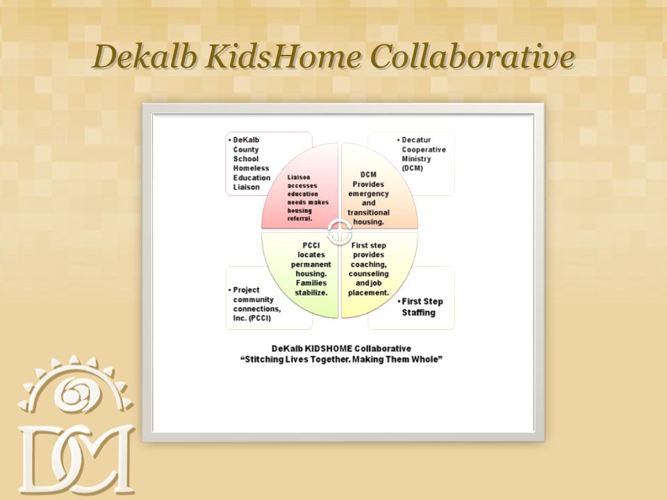 Dekalb KidsHome Collaborative