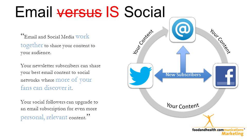 versus IS Social New Subscribers  and Social Media work together to share your content to your audience.