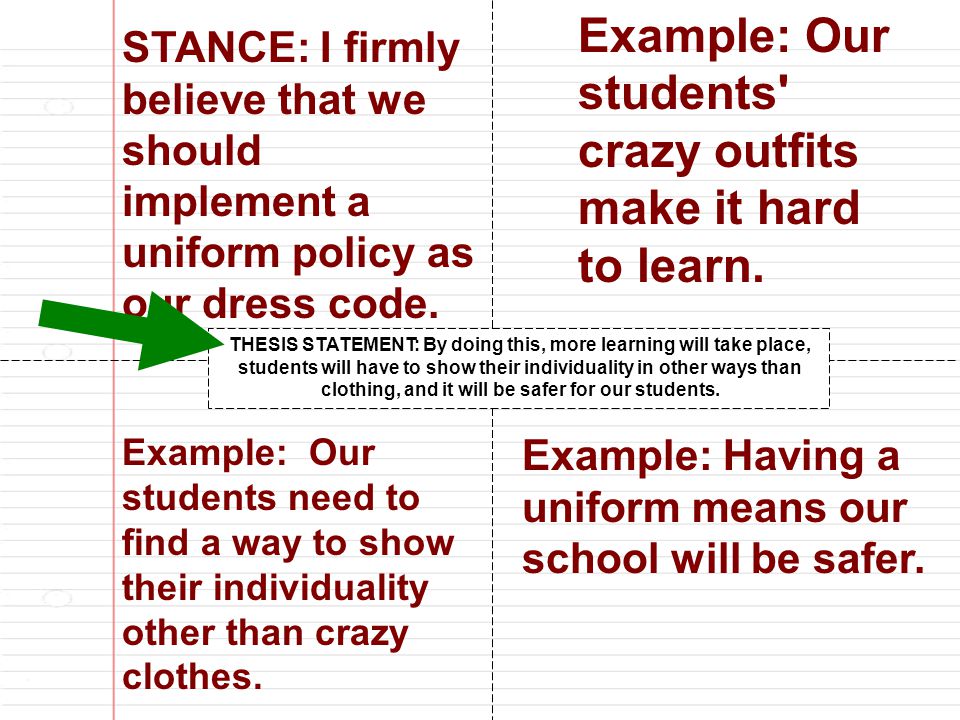 thesis statement for clothing